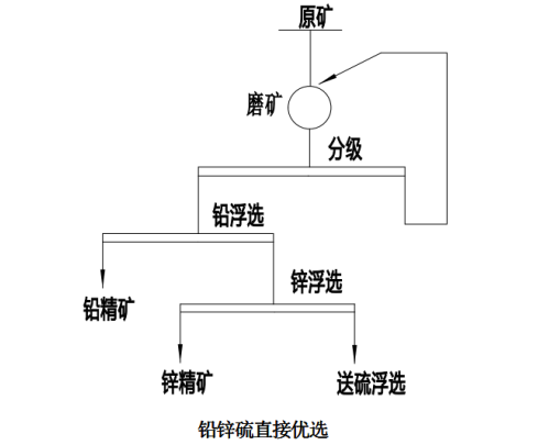 1479888144650941.png blob.png